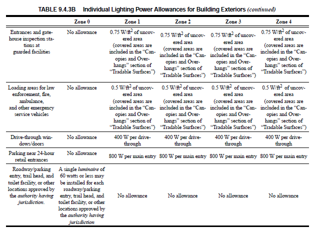 Table 9.4.3 Exterior Lighting Allowances 2.PNG