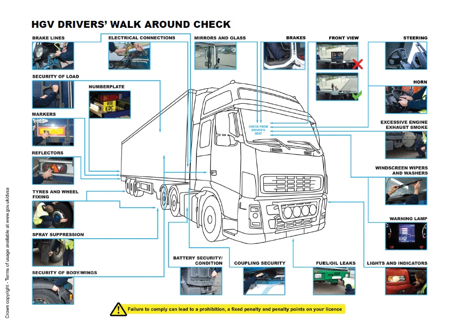 HGV-walkaround.jpg