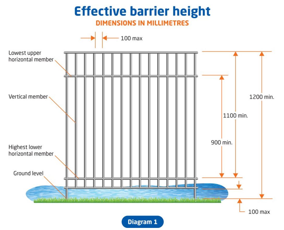 Barrier height pre 2016.JPG