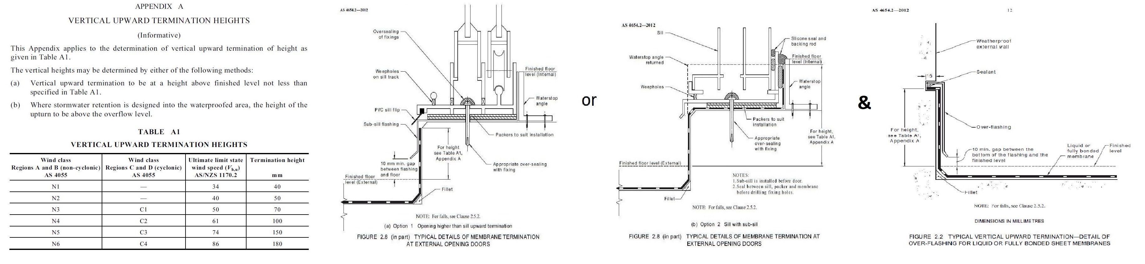 Upturns, Balcony hob detail option 1 and 2.jpg