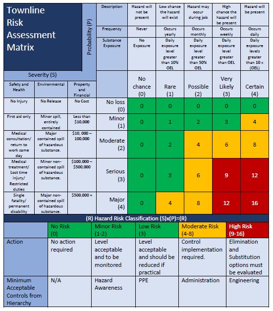 TL Risk Assessment Matrix.JPG