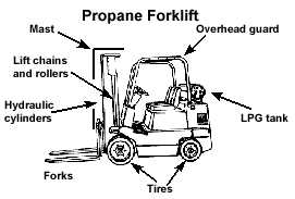 propane-forklift-truck.png