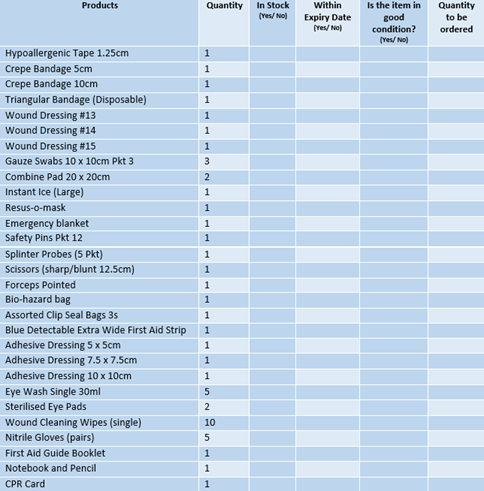 Image of First Aid Contents Listing.png