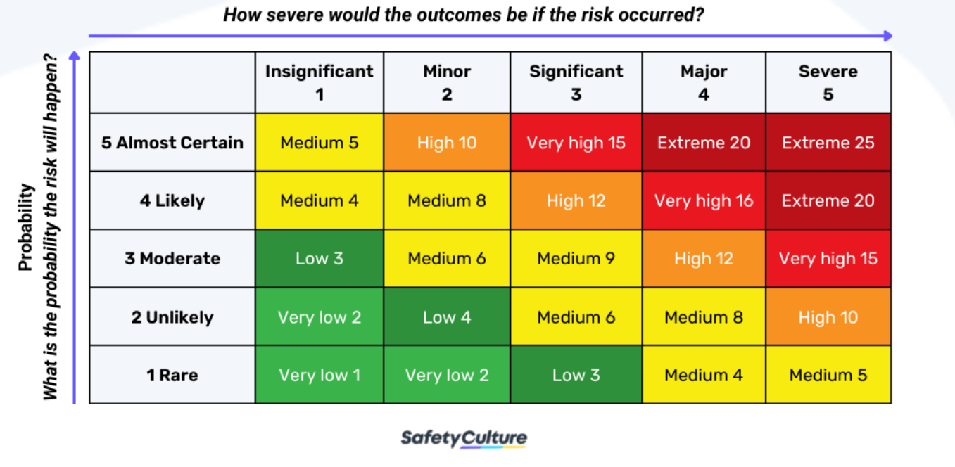 Risk Matrix.png