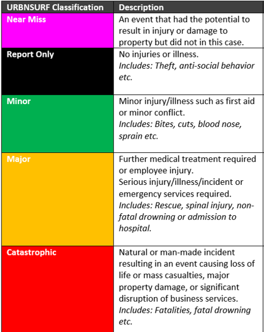 Incident Classification.png