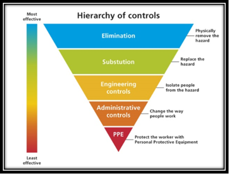 Hierachy of Control.png