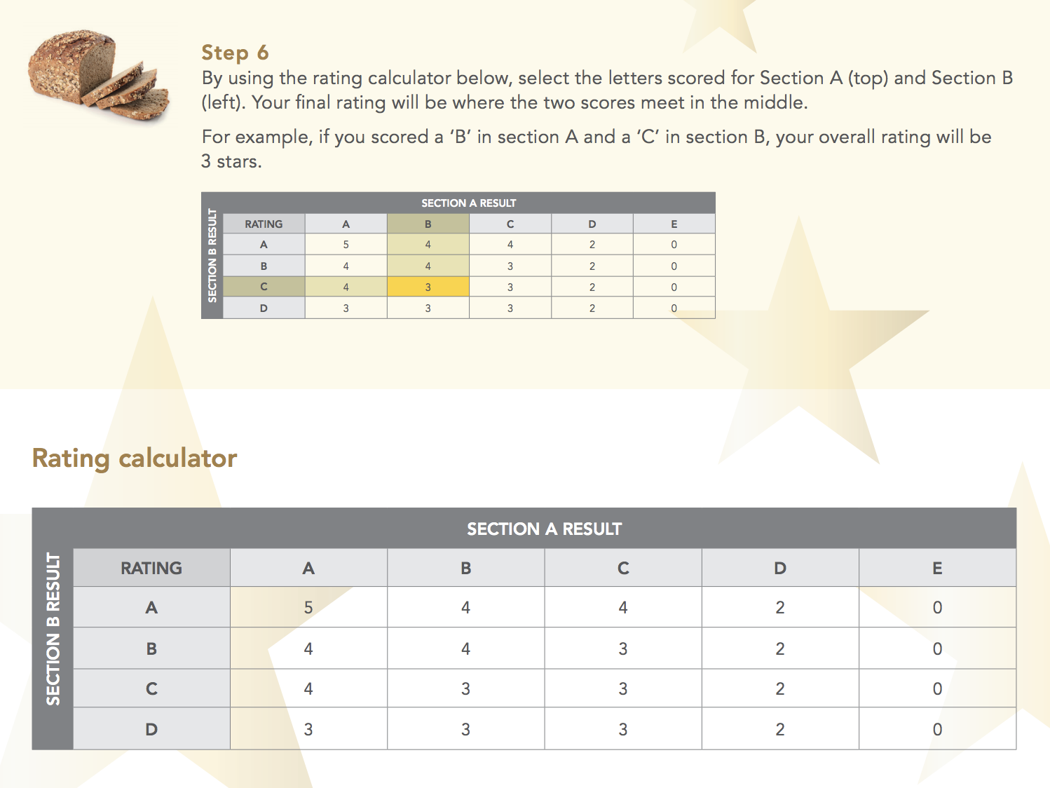 Eat Safe Food Safety Checklist Star Rating SelfAssessment