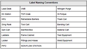 Floor Naming Convention.jpg