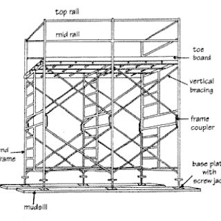Scaffold Inspection Report