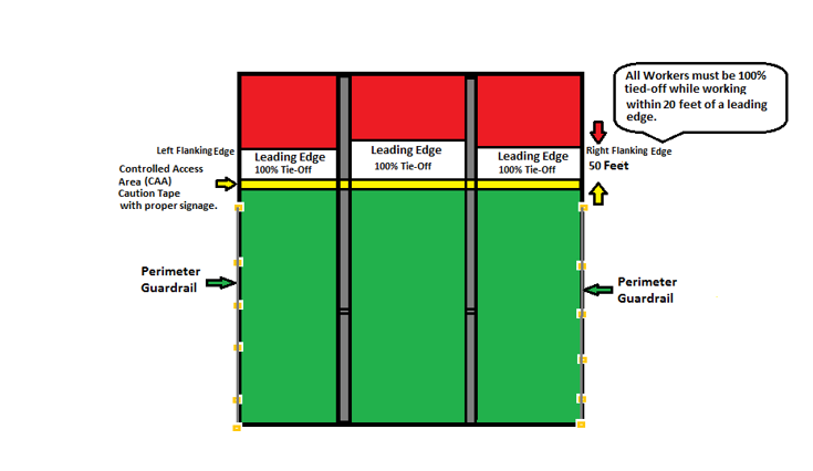 Controlled access zone.PNG