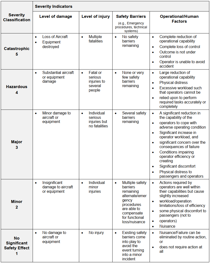 Severity Classification Table.png