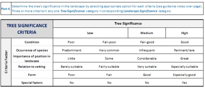Tree sig criteria