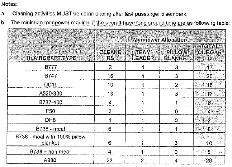 Minimum Manpower.PNG