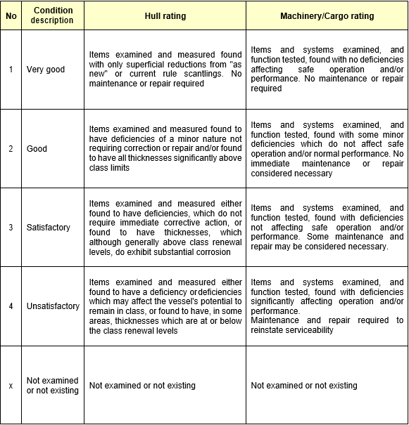 Condition  grading  criteria.PNG