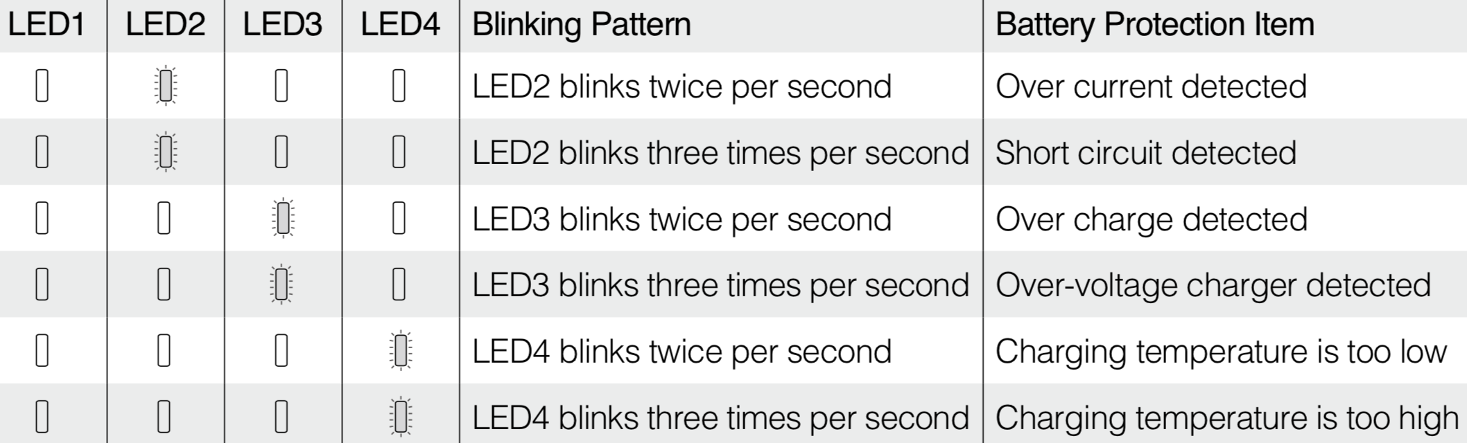 https___dl_djicdn_com_downloads_phantom_4_pro_20171017_Phantom_4_Pro_Pro_Plus_User_Manual_EN_pdf 3.png