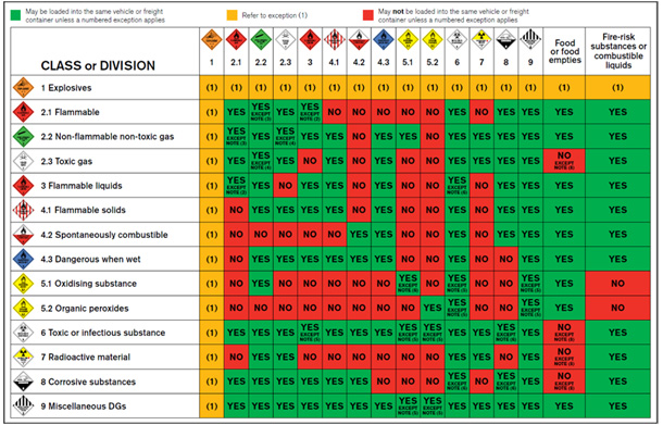 Chemical Compatibility Chart PDF Materials Chemistry, 44% OFF