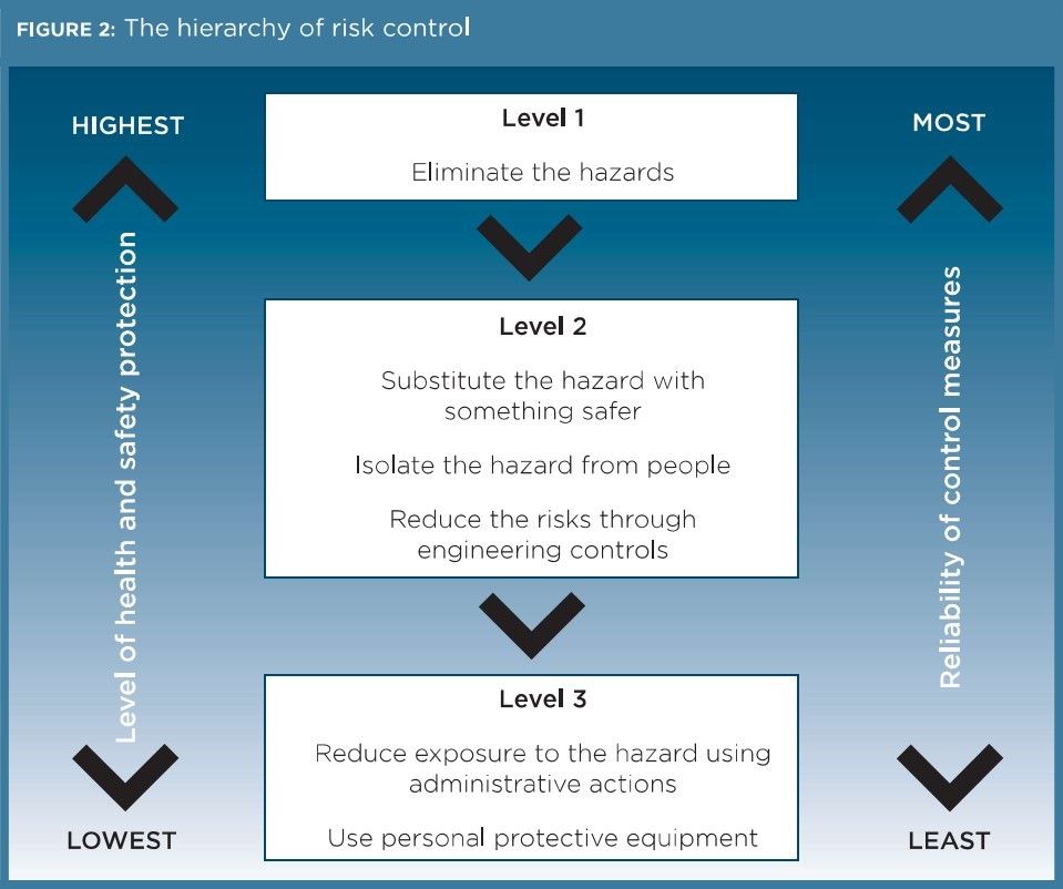 Hierarchy of Controls.jpg