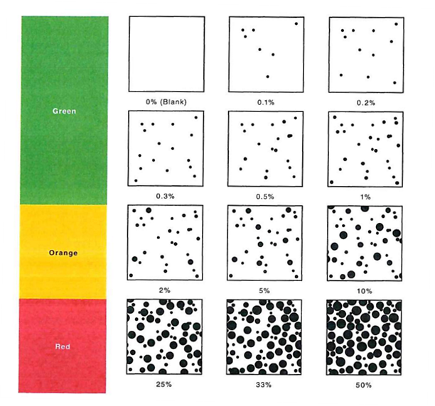 Estimating Rust Percentages.png