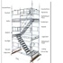 Scaffold Stair Tower Inspection Form - CFSS of NC