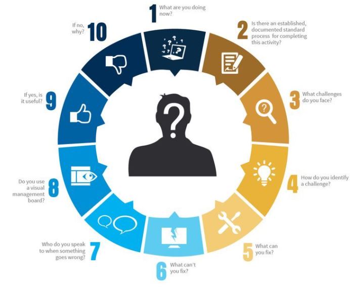 GEMBA Safety Walk SafetyCulture