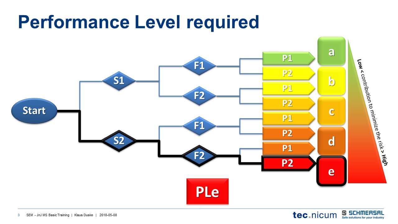 PLe via S2 F2 P2.JPG