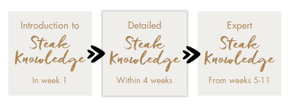 Steak Knowledge Quiz