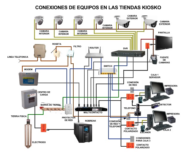 Diagrama de conexion 01112017.jpg