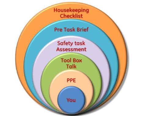 Defensive Layers.jpg