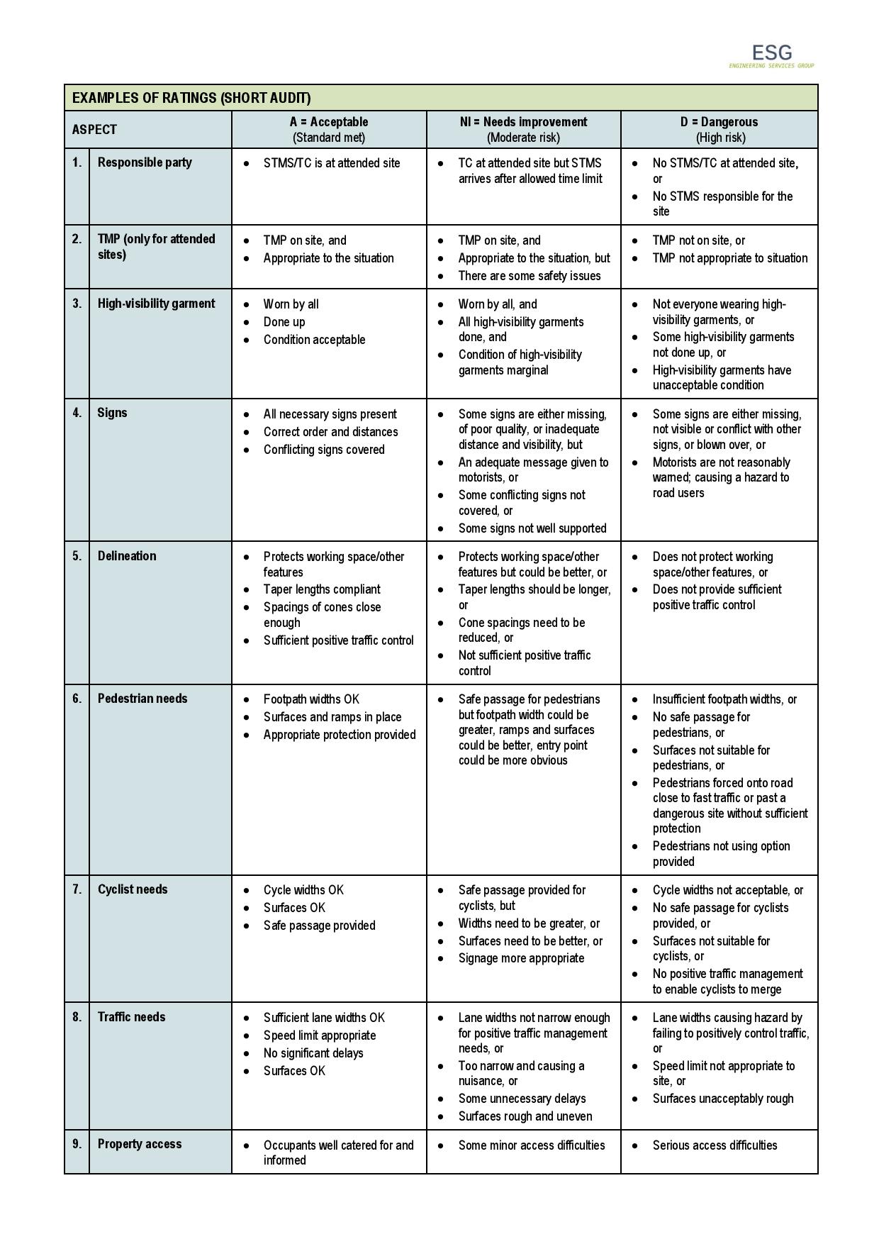 Site Condition Rating Examples.jpg