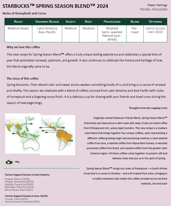 Spring Season Blend.png