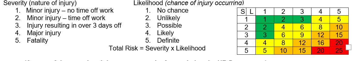 Likelihood x Severity.PNG