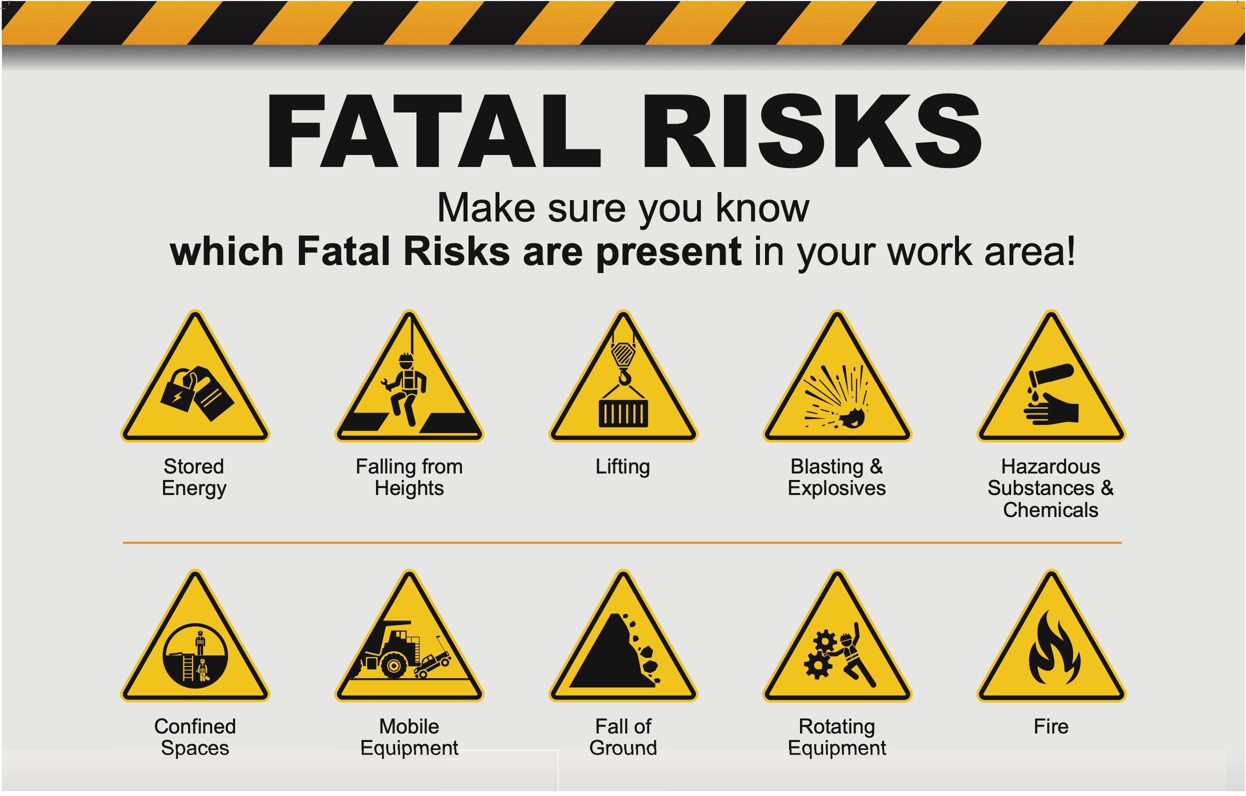 Fatal Risk Critical Control Verification - Fire - SafetyCulture