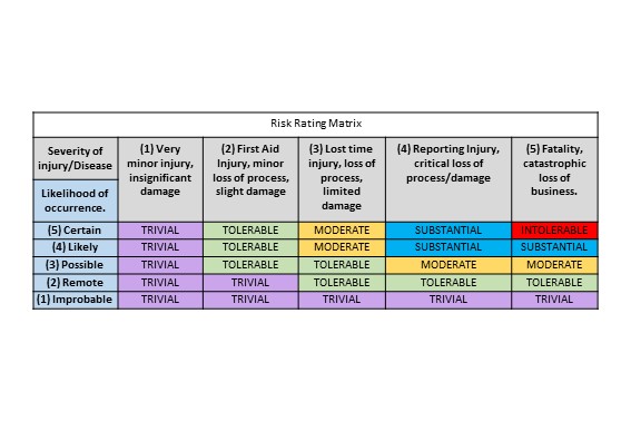 Risk Matrix v1.jpg