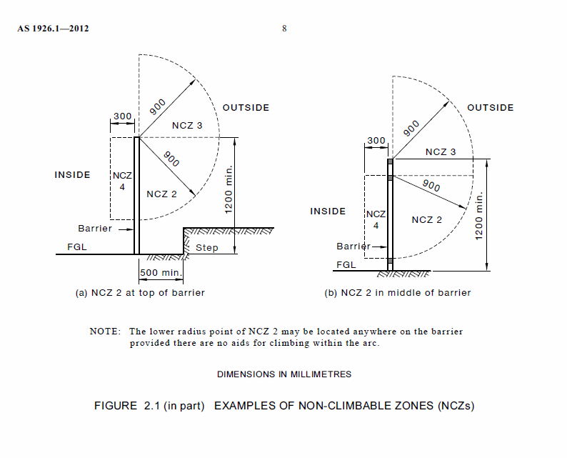 Swimming Pool Barrier Inspection Report SafetyCulture