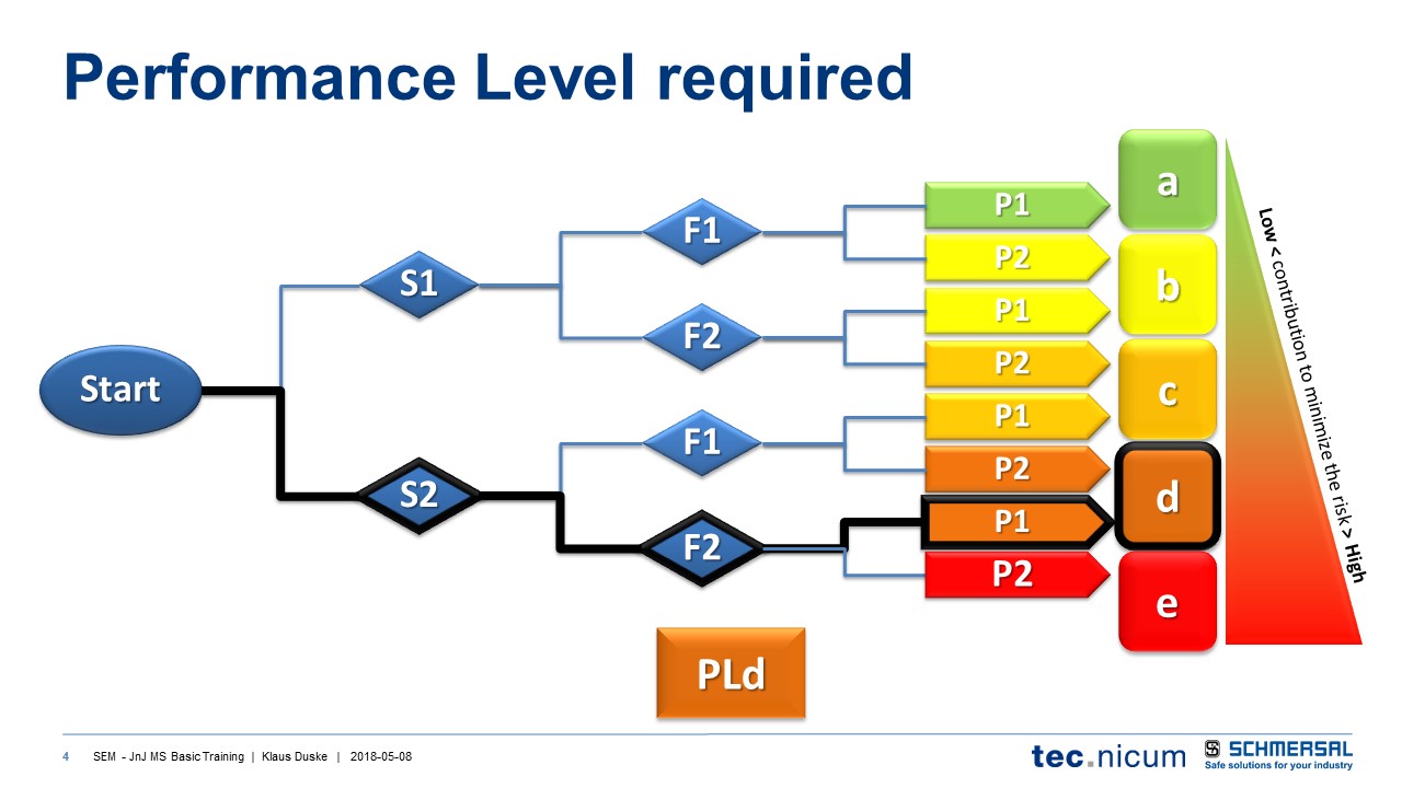 PLd via S2 F2 P1.JPG