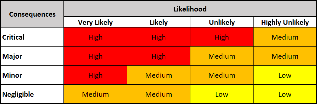 Risk-Matrix-For-Template.PNG