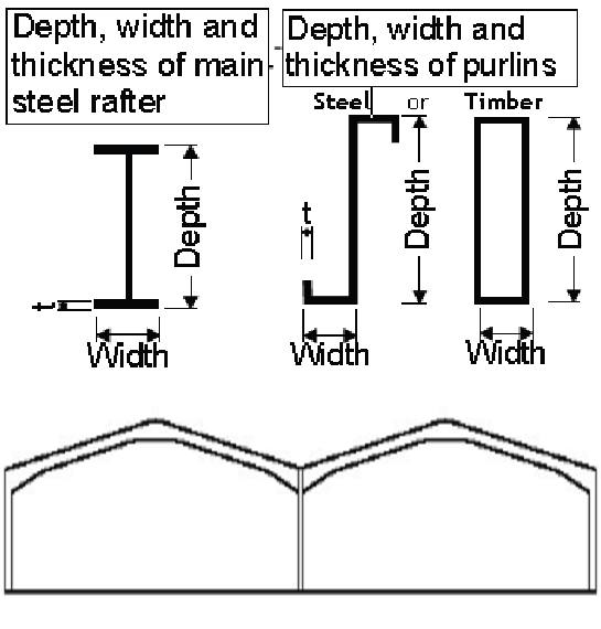 Double Bay Portal Frame.png