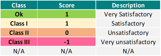 Scores.png