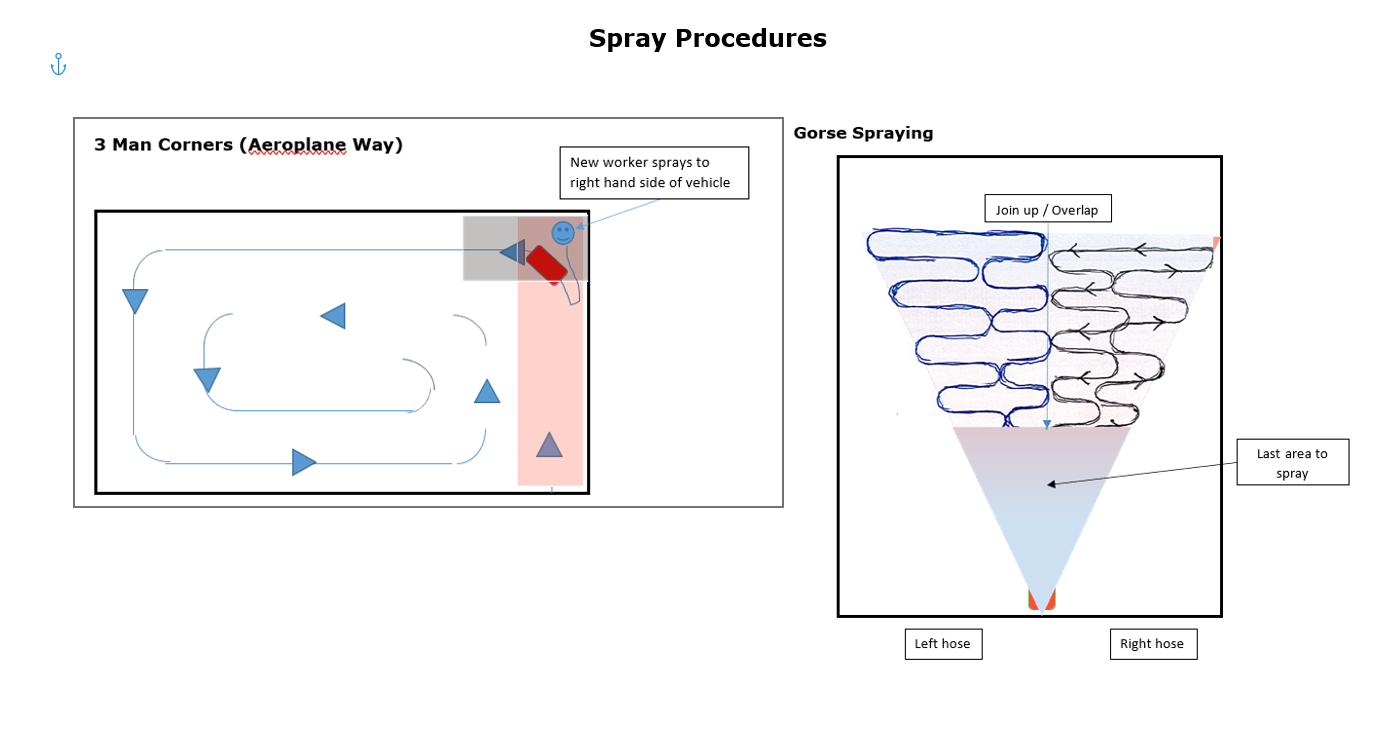 Spray Procedures.png