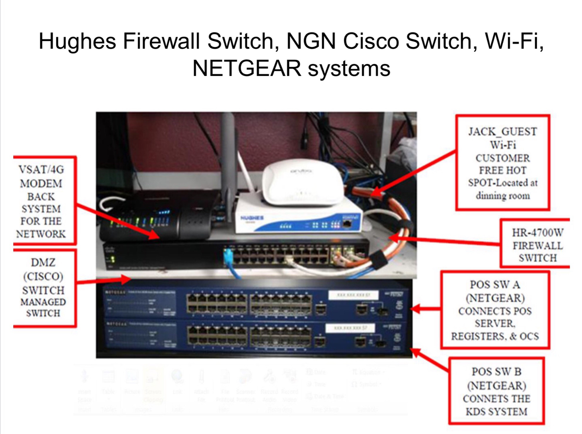 Resources: Hughes Firewall, NGN Network , WiFi, NETGEAR Set Up