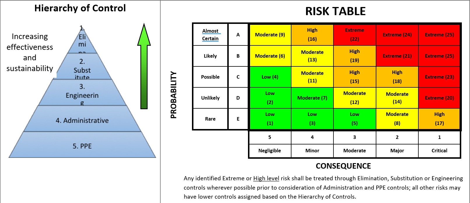 Risk Matrix Playsafe audit.PNG