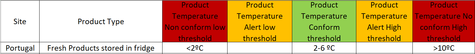 temperature portagul.PNG