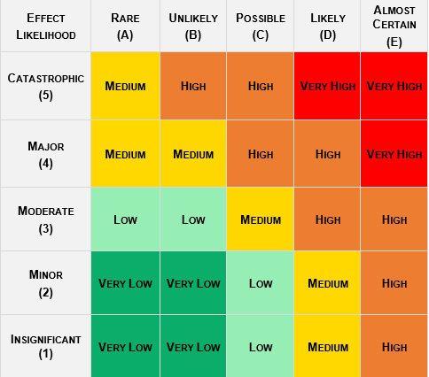 Risk Matrix SDIS.png