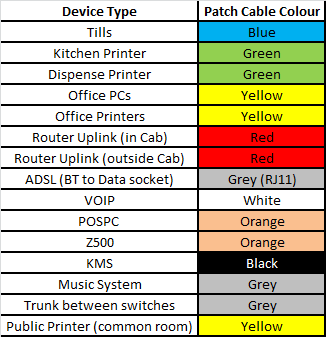 Silver standard cabling.png