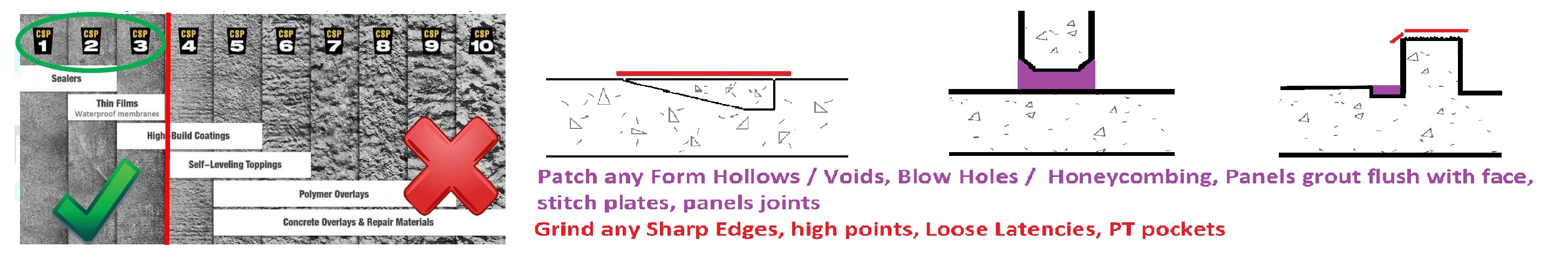 CSP profile required.JPG