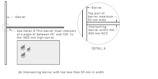 Intersecting barrier top max 50mm wide.png