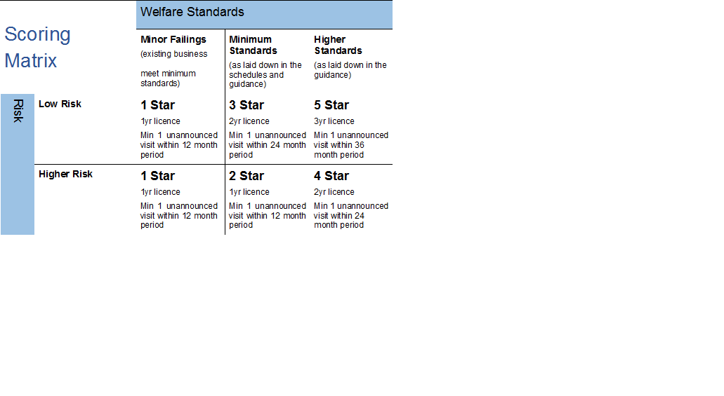 The Scoring Matrix.png