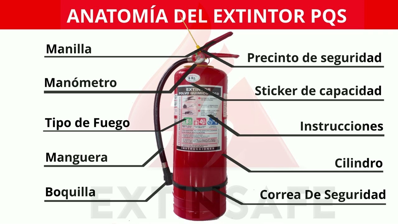 REVISION MENSUAL DE EXTINTORES CONTRA INCENDIOS NOM 002-STPS-