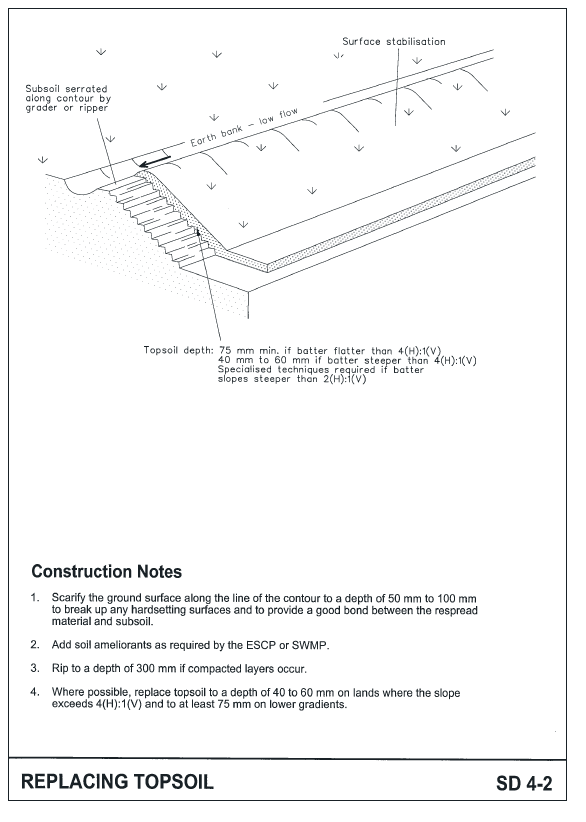 Replacing Topsoil.PNG