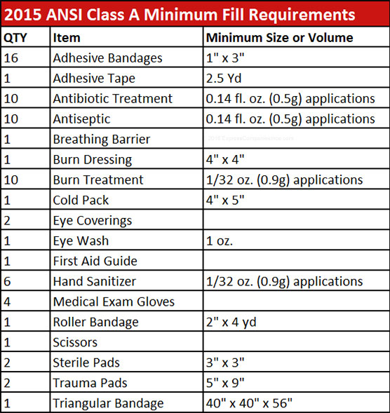 2015-ansi-class-a-minimum-refill-requirements.jpg
